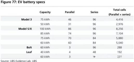 全球四大動力電池巨頭產(chǎn)品評測 寧德時(shí)代能否問鼎榜首?